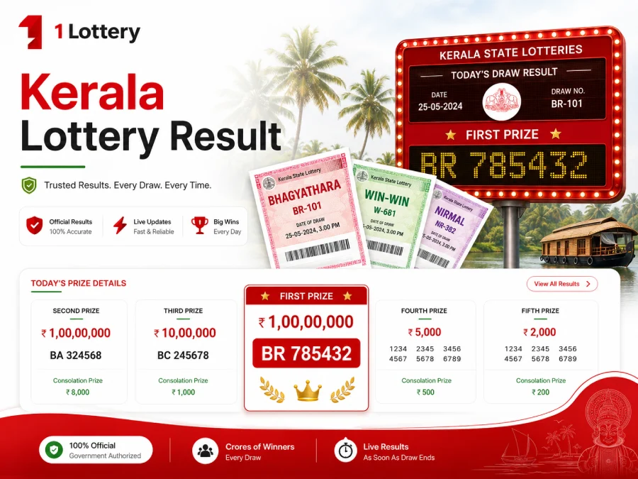 Kerala Lottery परिणाम